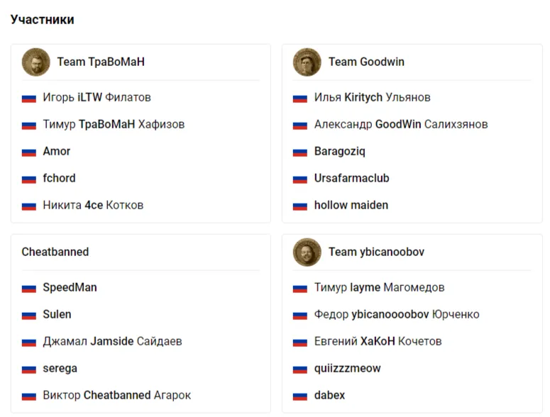 Составы первого турнира