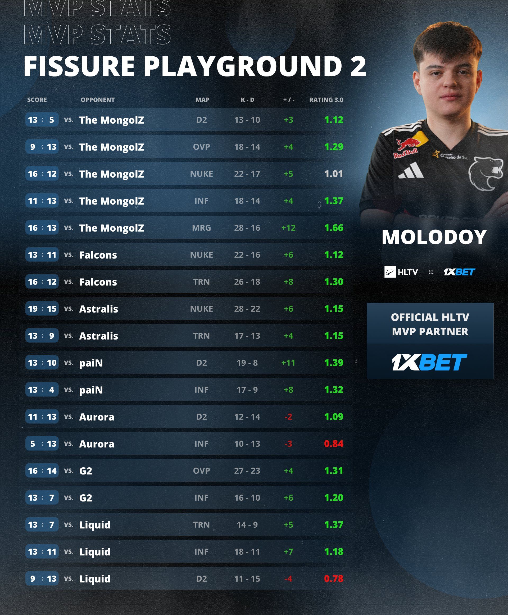 Источник: страница HLTV.org в X