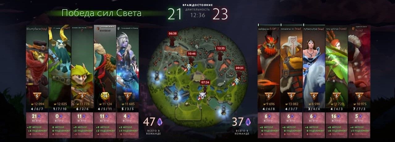 Пока Bounty Hunter старательно собирал все кристаллы, которые ему по сути никак не пригодились, мы втроем убили команду соперника, а Nature\'s Prophet уничтожил башни