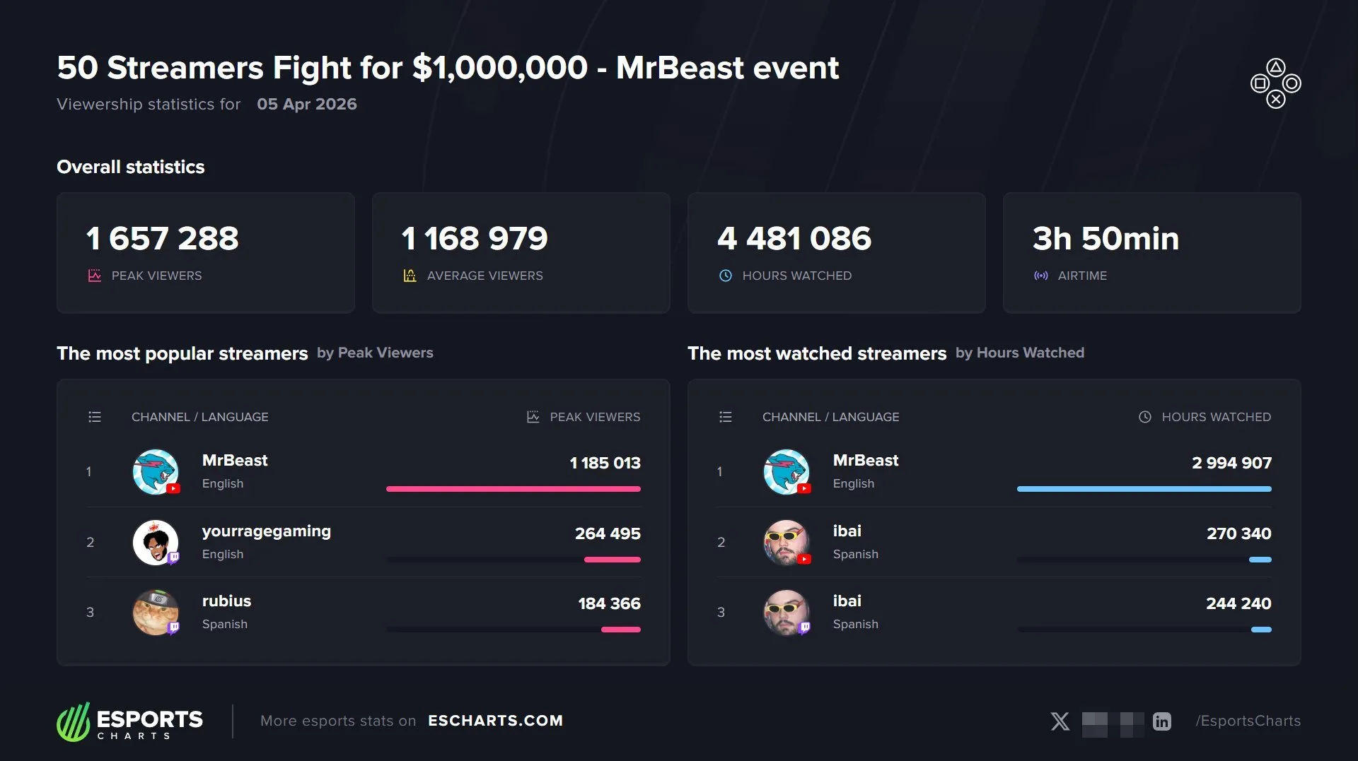 Источник: escharts.com