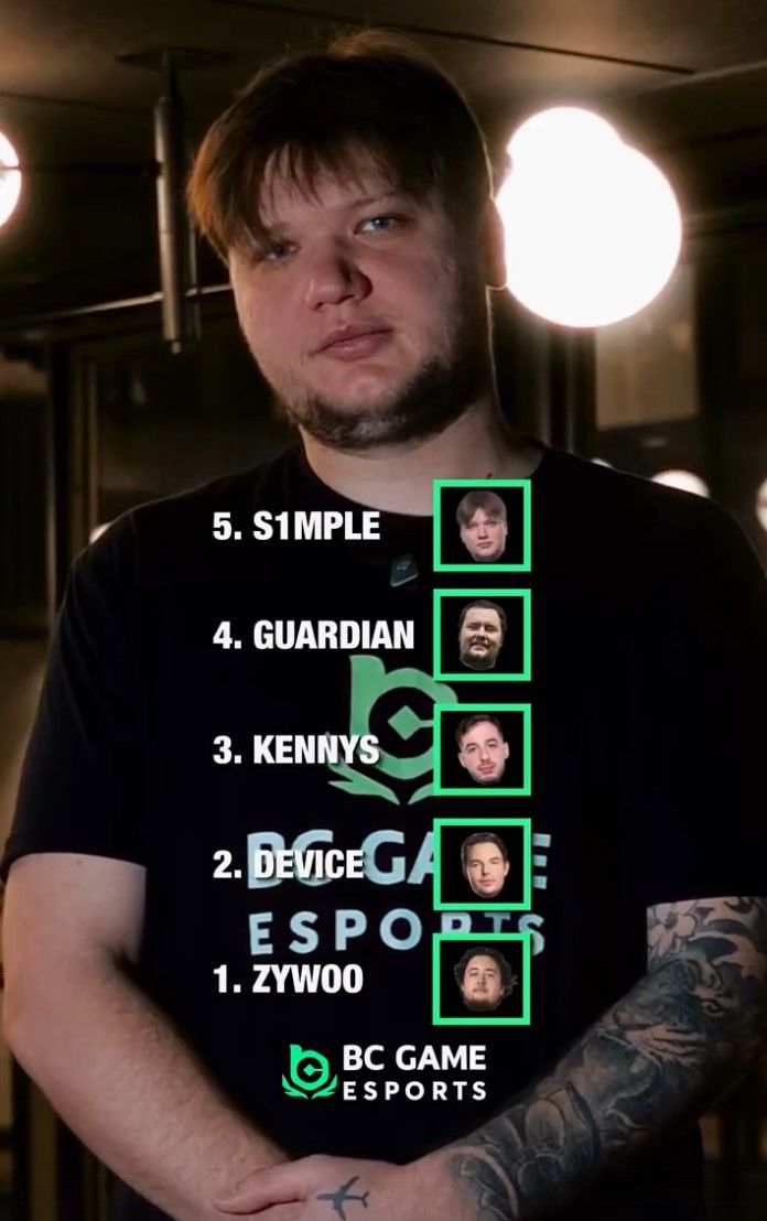 Источник: социальные сети BCGame Esports