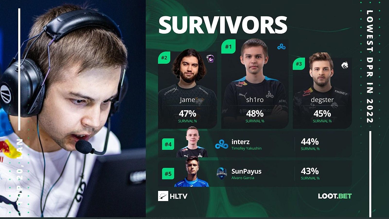 Источник: твиттер HLTV.org