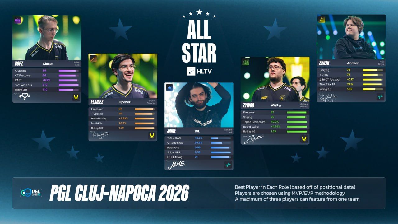 Источник: HLTV.org