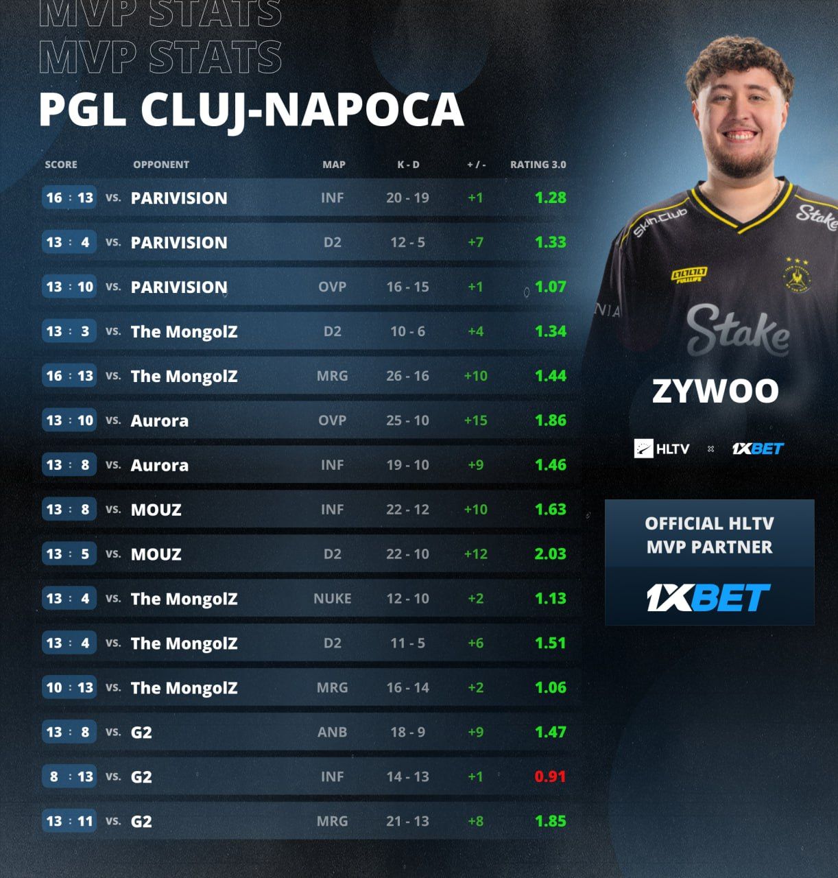 Источник: HLTV.org