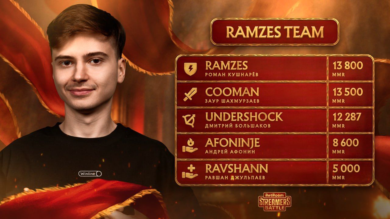 Состав Ramzes Team на BetBoom Streamers Battle 10 | Источник: Telegram-канал турнирного организатора
