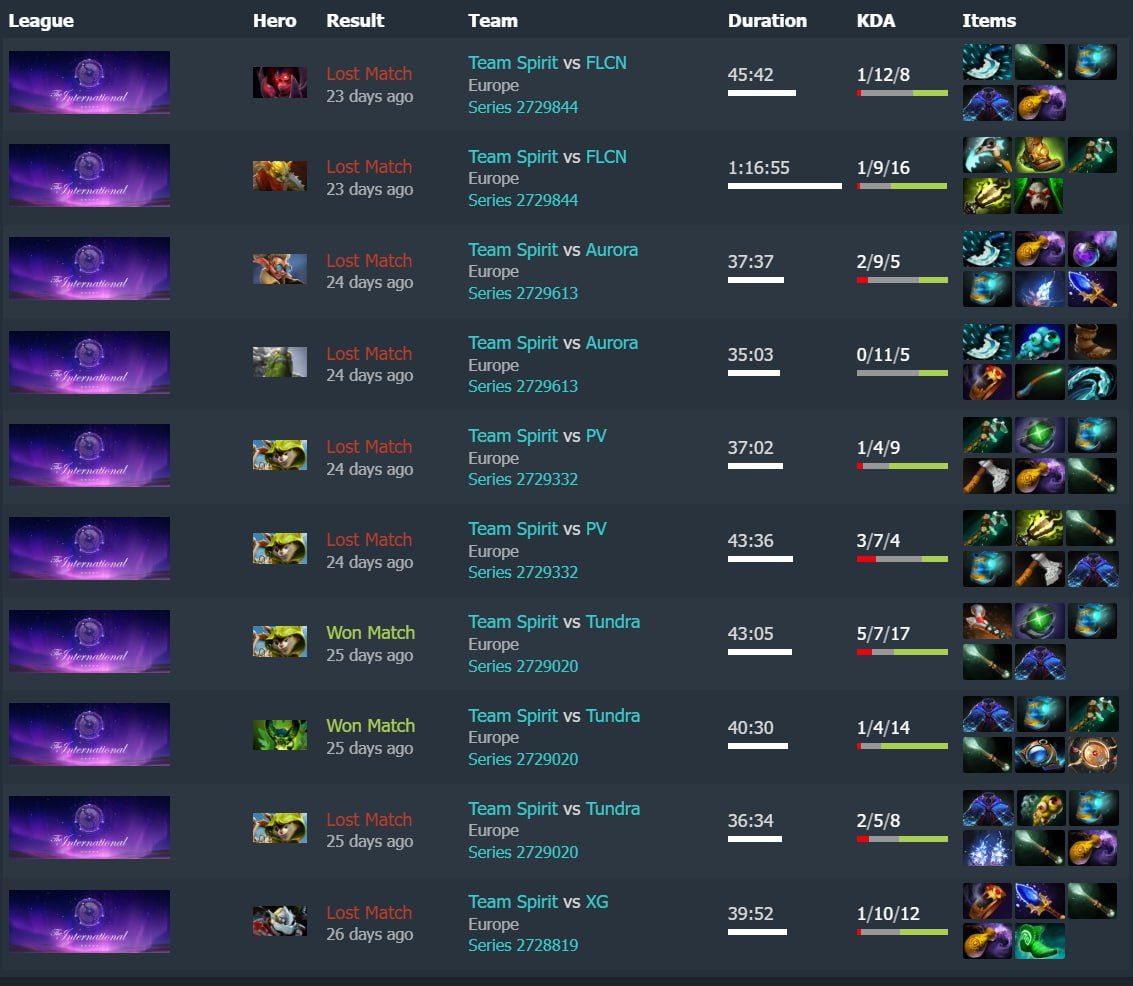 Источник: канал sQreen в Telegram