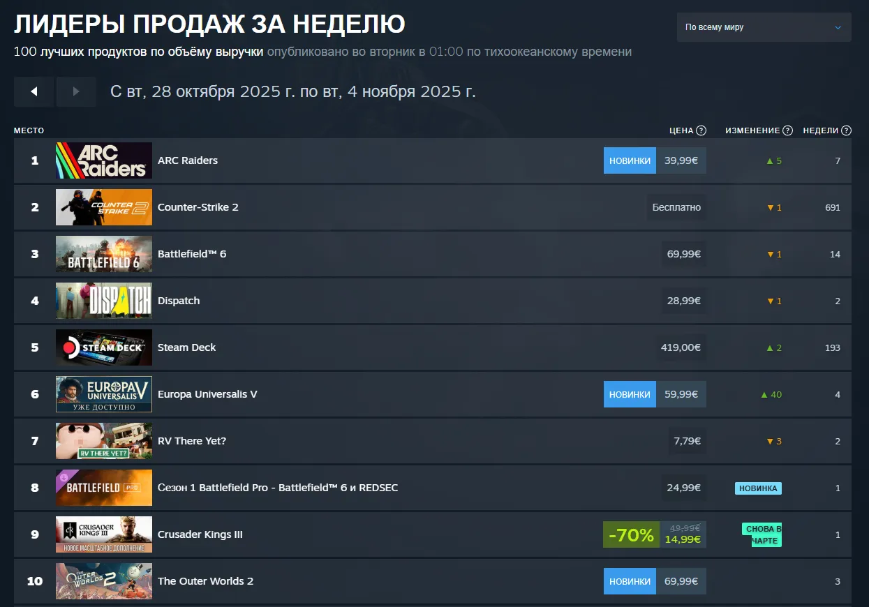 Источник: Steam