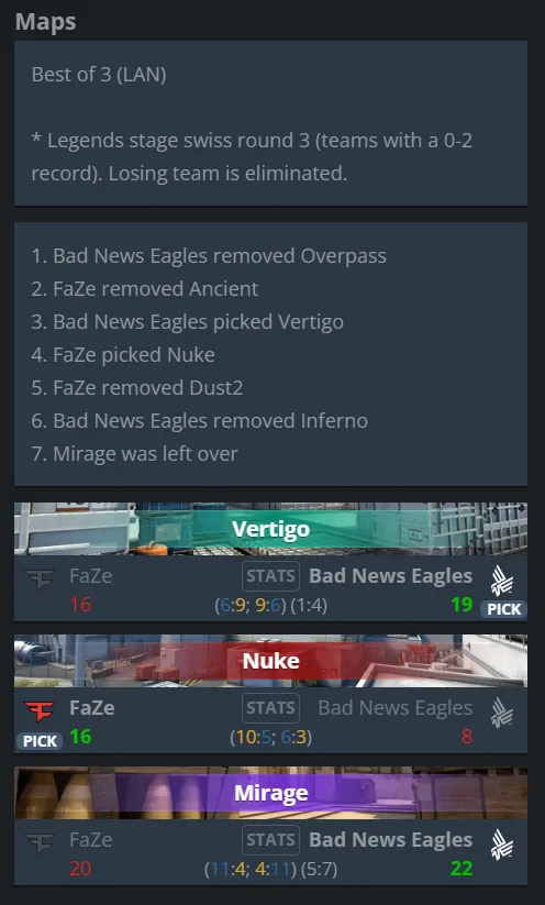 Источник: HLTV.org