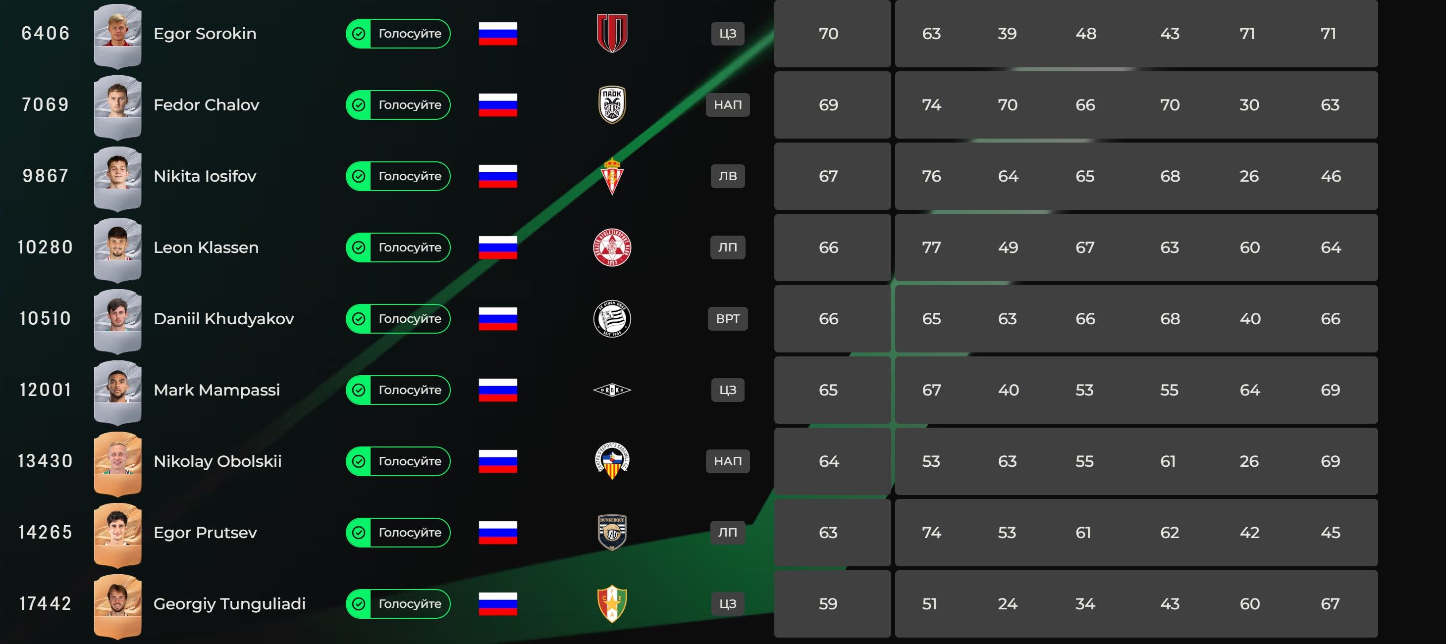 Источник: EA