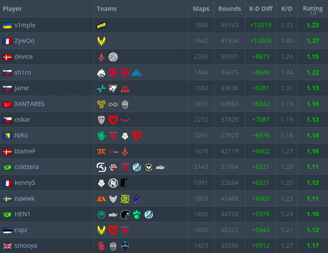 Источник: HLTV.org