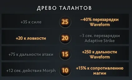 Источник: Dota 2