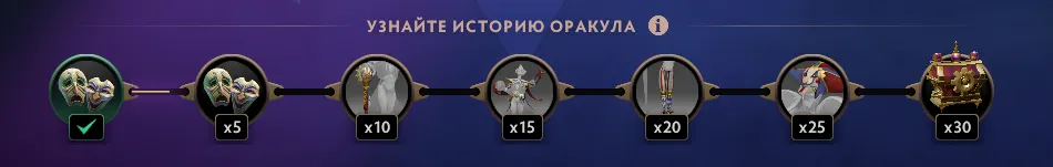 Источник: Dota 2 
