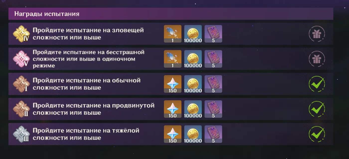 Награды можно получить за каждый пройденный уровень сложности. Источник: Genshin Impact