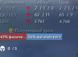 Cтатистика от Dota Plus во время матча | Источник: Dota 2