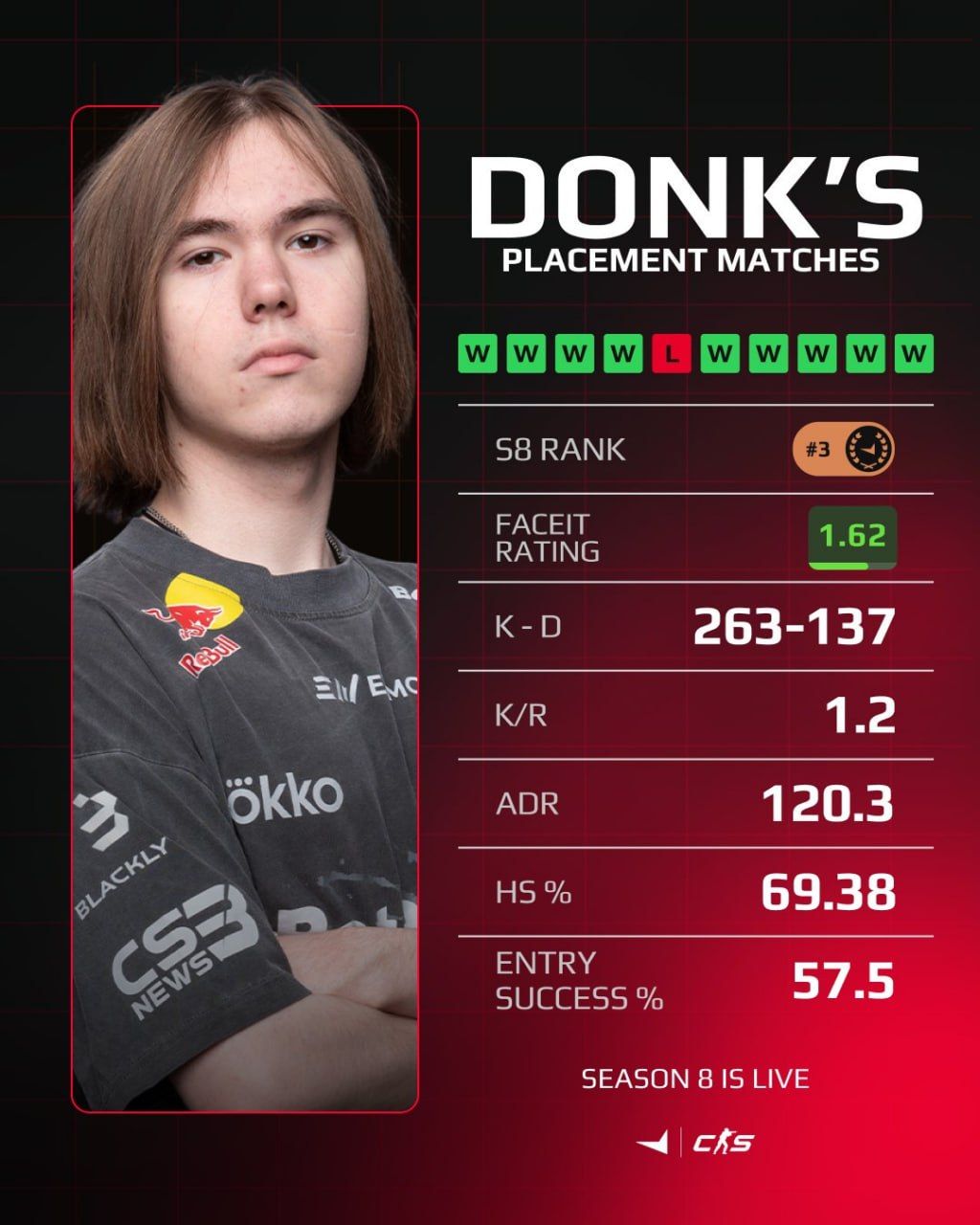 Источник: Telegram-канал FACEIT