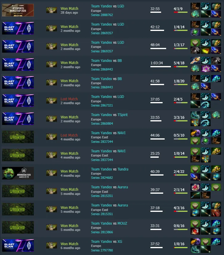 Статистика Malady на Trenat Protector за последние полгода. Источник: Dotabuff