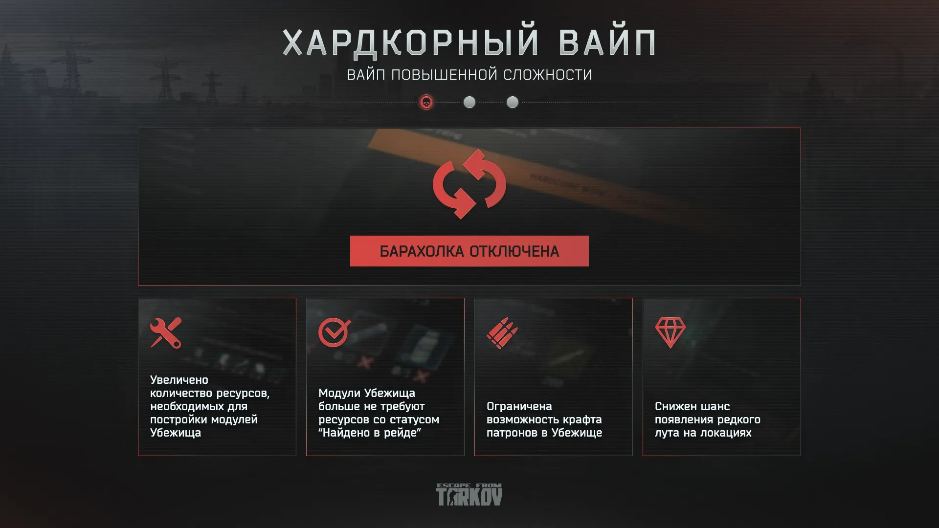 Хардкорный вайп в EFT. Источник: vk.com/escapefromtarkov