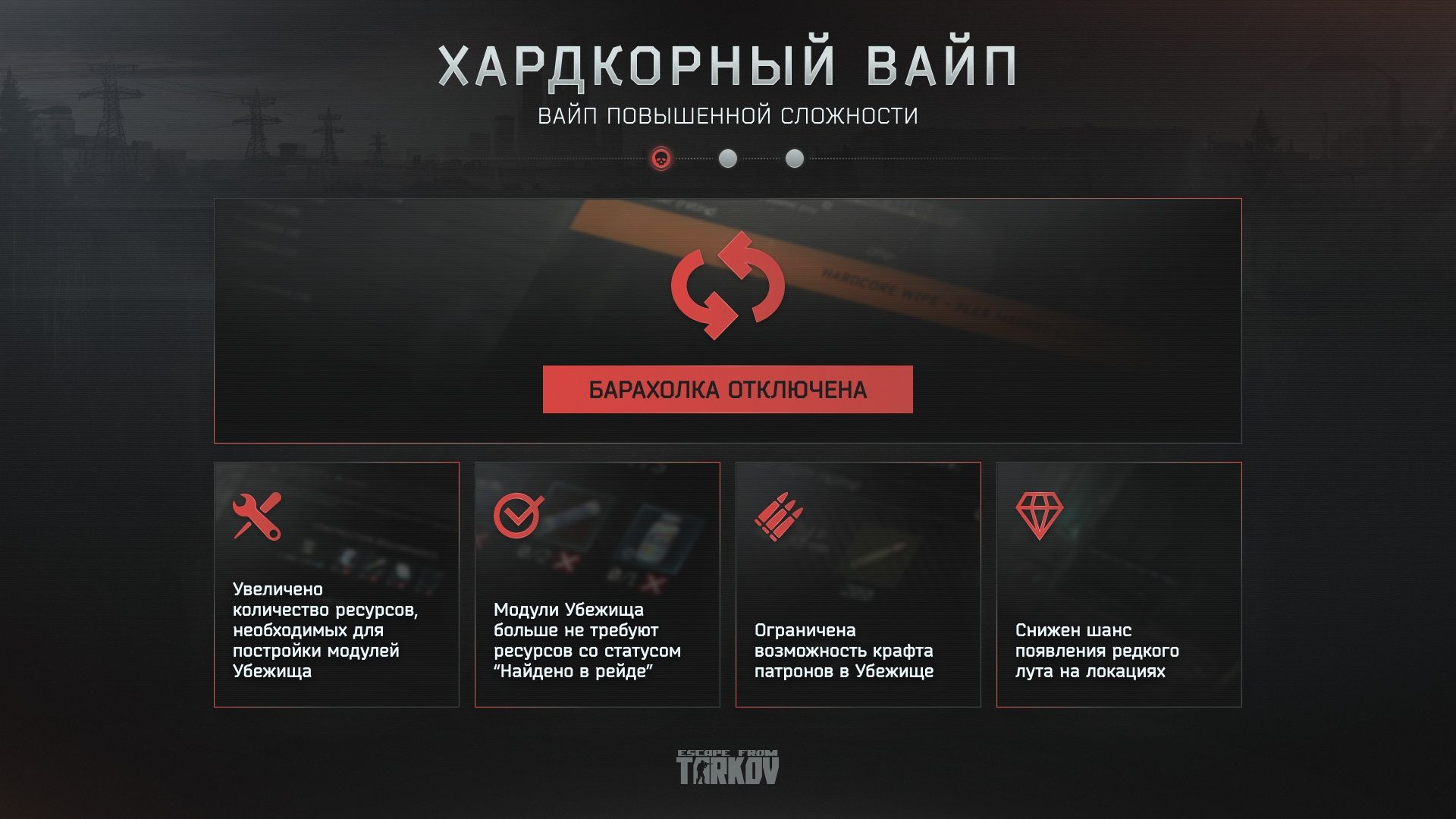 Хардкорный вайп в EFT. Источник: vk.com/escapefromtarkov