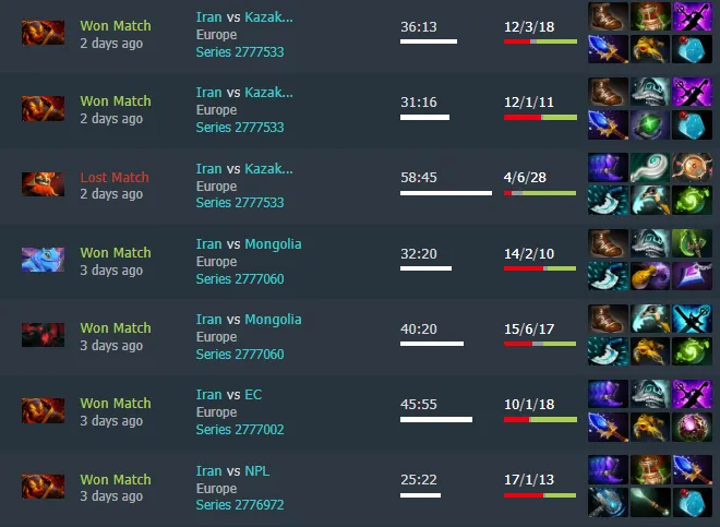 Источник: Dotabuff