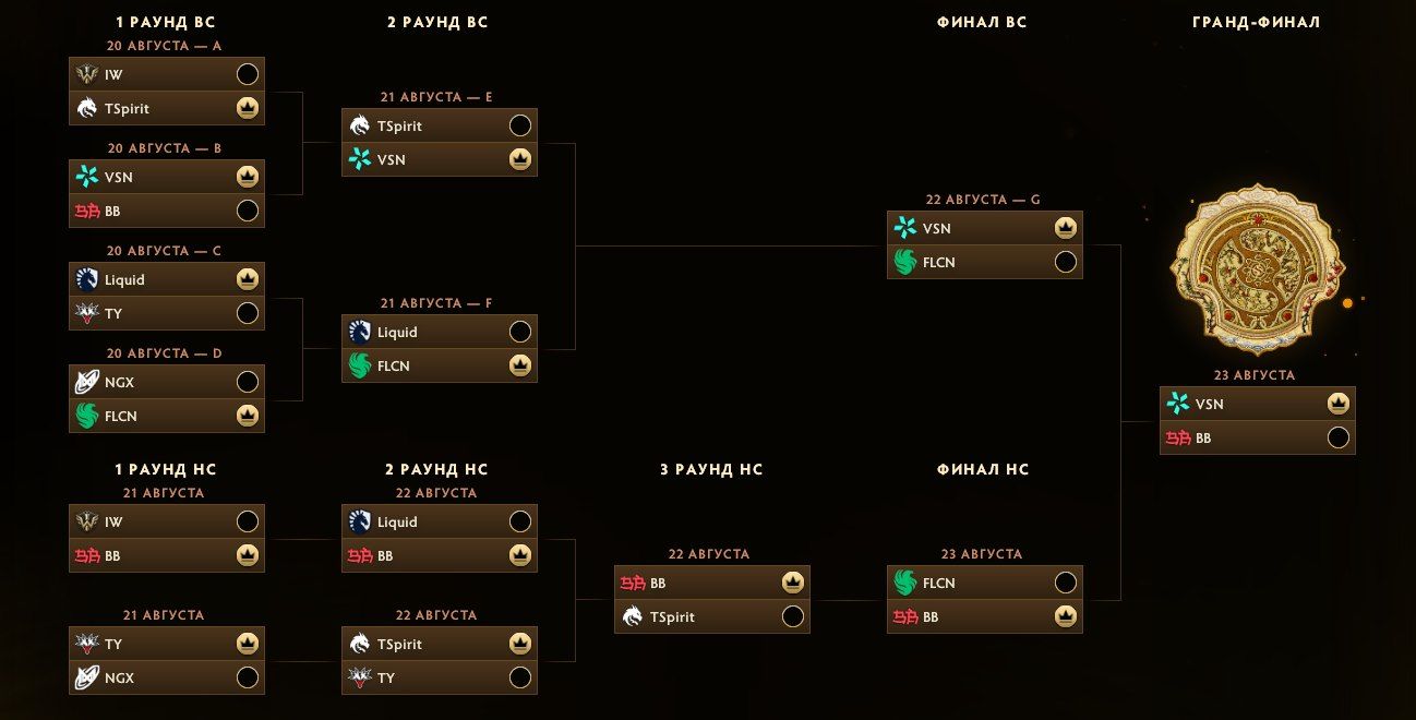Предикт на плей-офф TI15 от Smacked | Источник: Dota 2