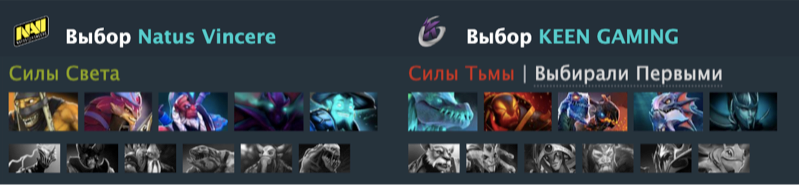 Источник: Dotabuff