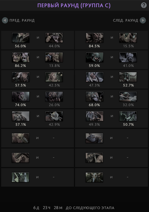 Итоги первого раунда группы B