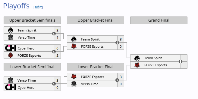 Источник: liquipedia.net