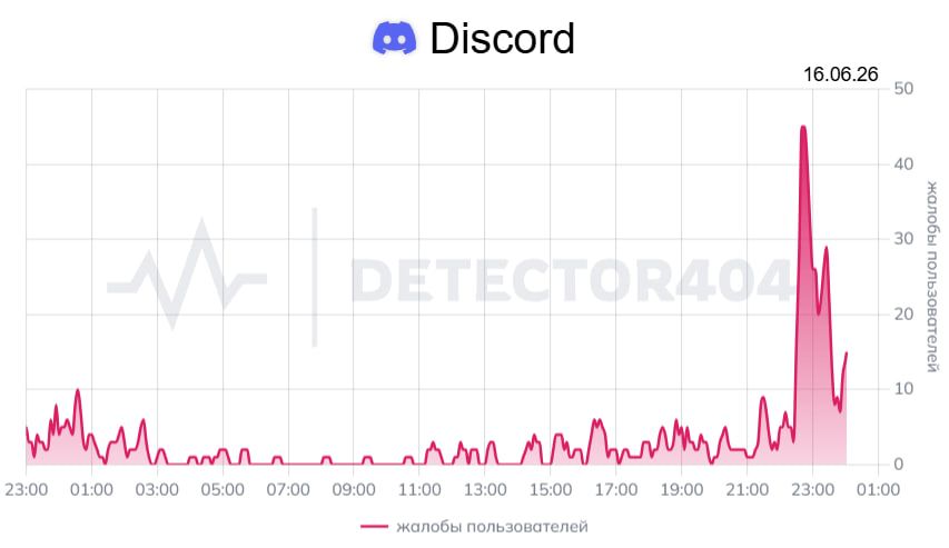 Источник: detector404.ru