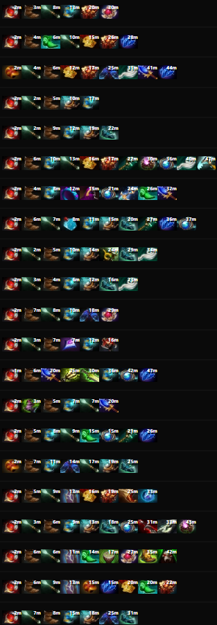 Варианты закупа на Techies