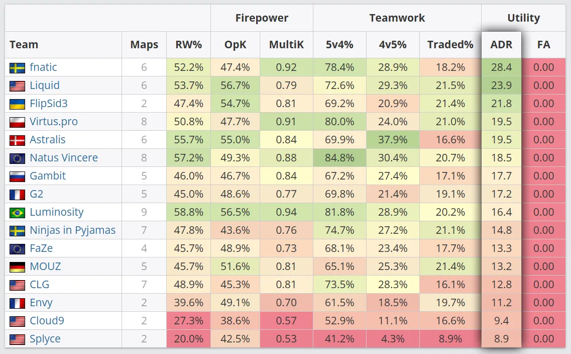ADR гранатами на MLG Major Championship: Columbus 2016 | Источник: HLTV.org
