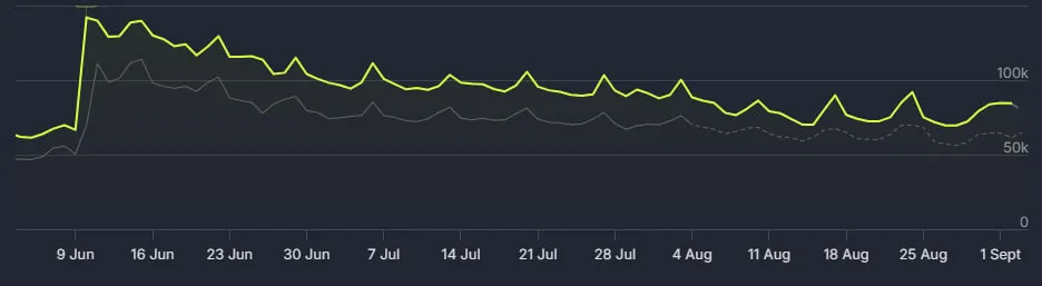 Источник: steamdb.info