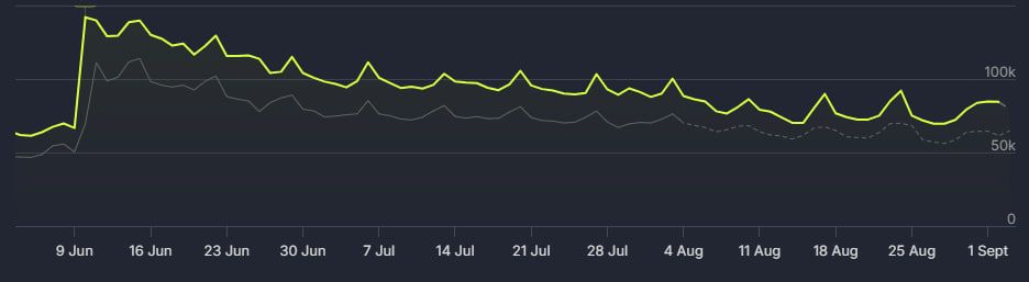 Источник: steamdb.info