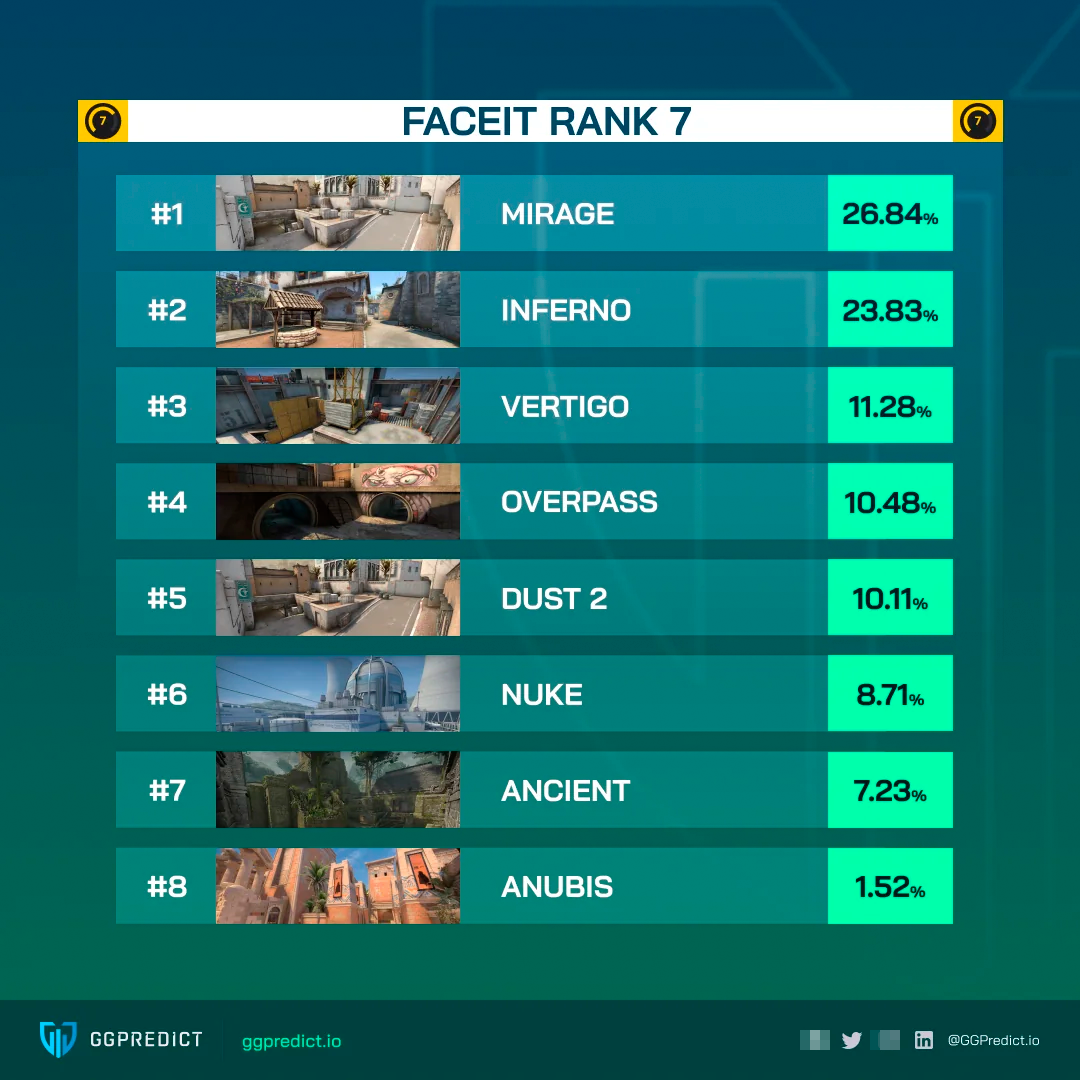 Топ популярных карт на FACEIT | Источник: reddit.com