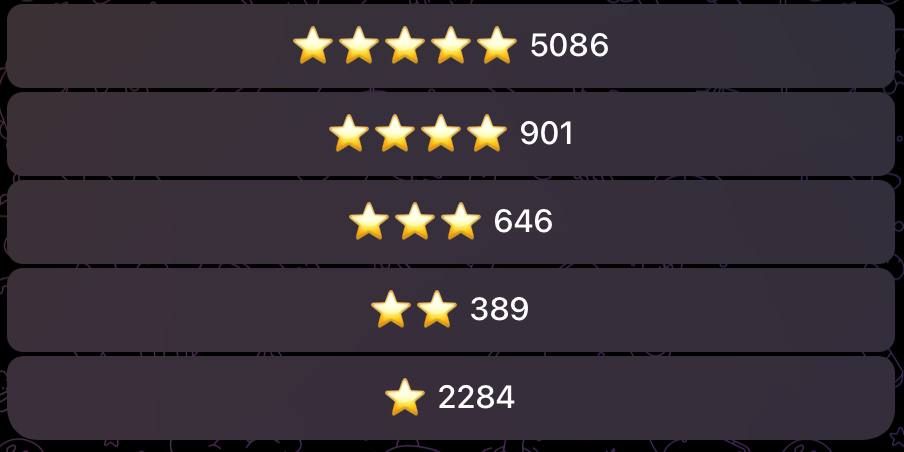 Оценки игроков