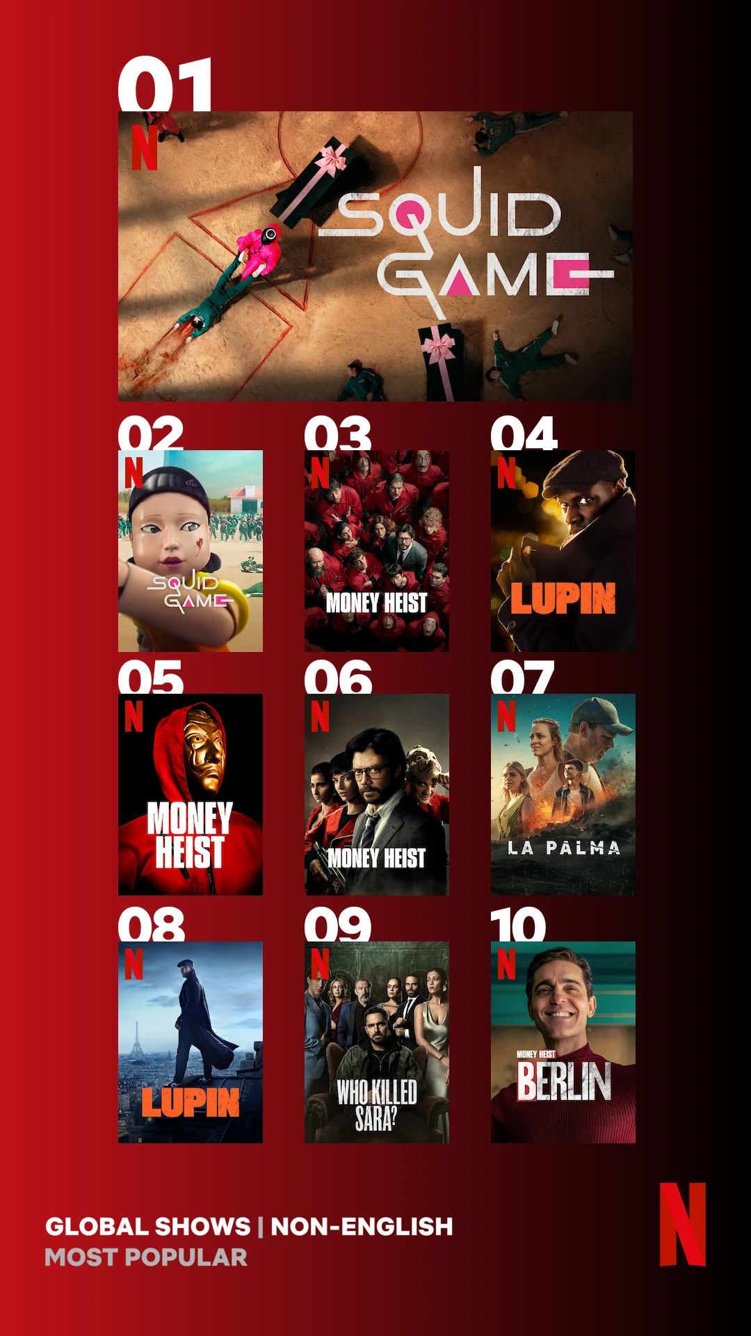 Источник: netflix.com/tudum/top10