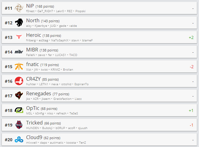 Источник: HLTV.org