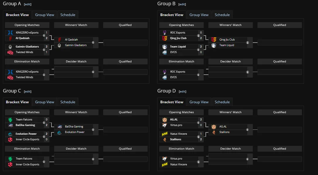 Источник: Liquipedia.net