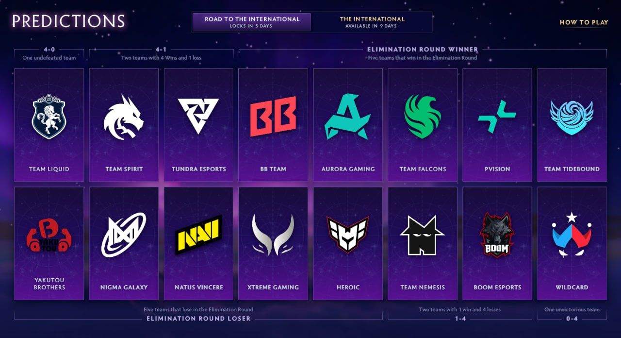 Источник: Dota 2
