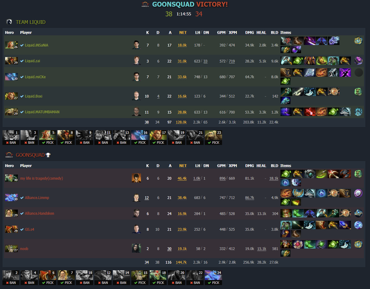 Статистика второй карты. Источник: dotabuff.com