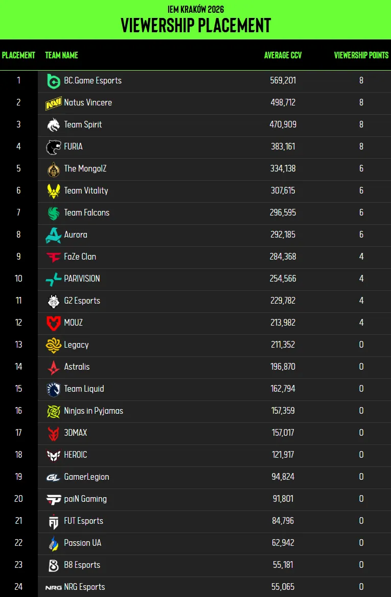 Источник: сайт ESL