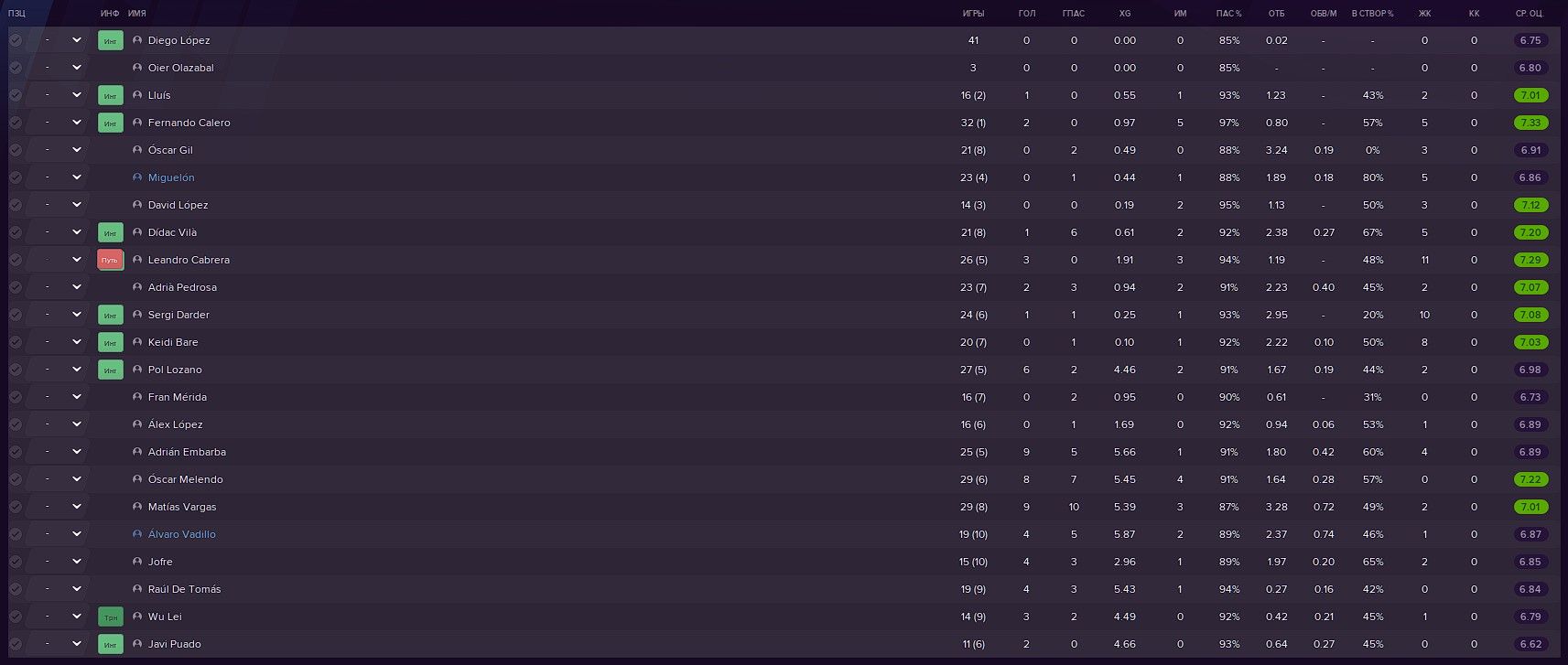 Статистика игроков