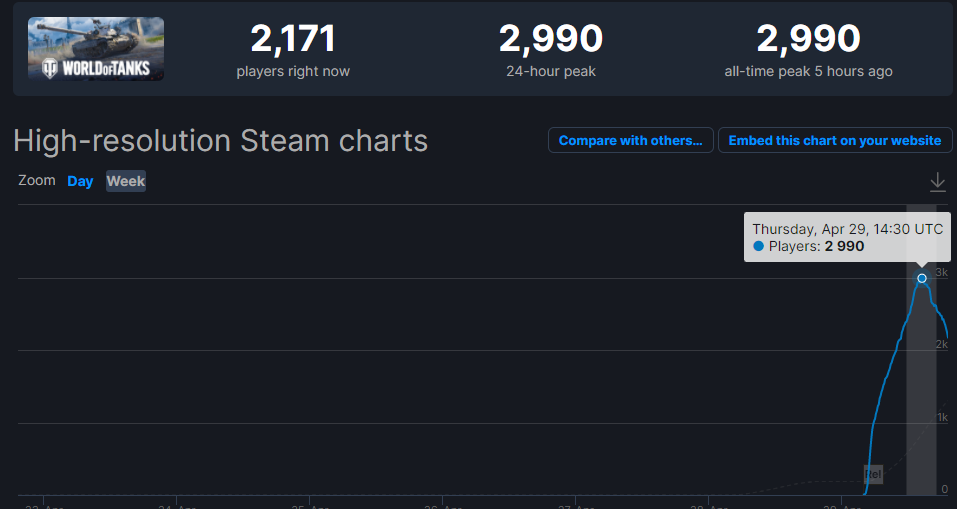 Источник: SteamDB