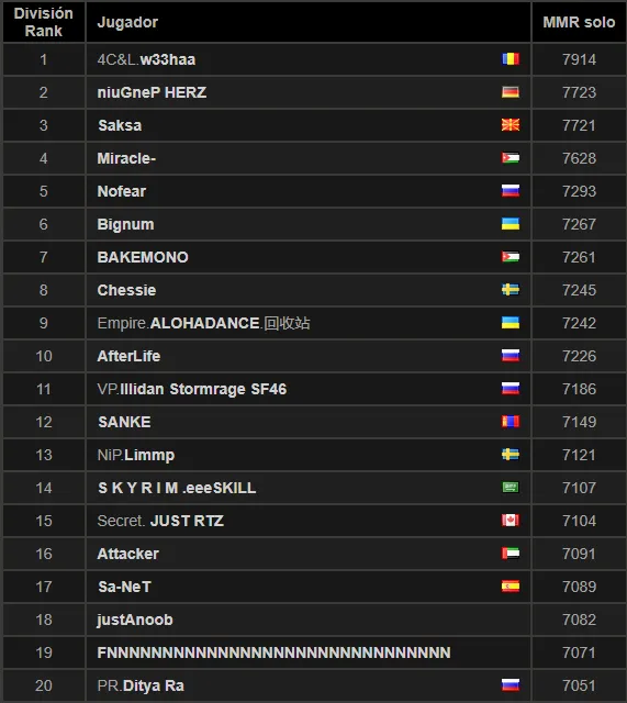 Источник: www.dota2.com