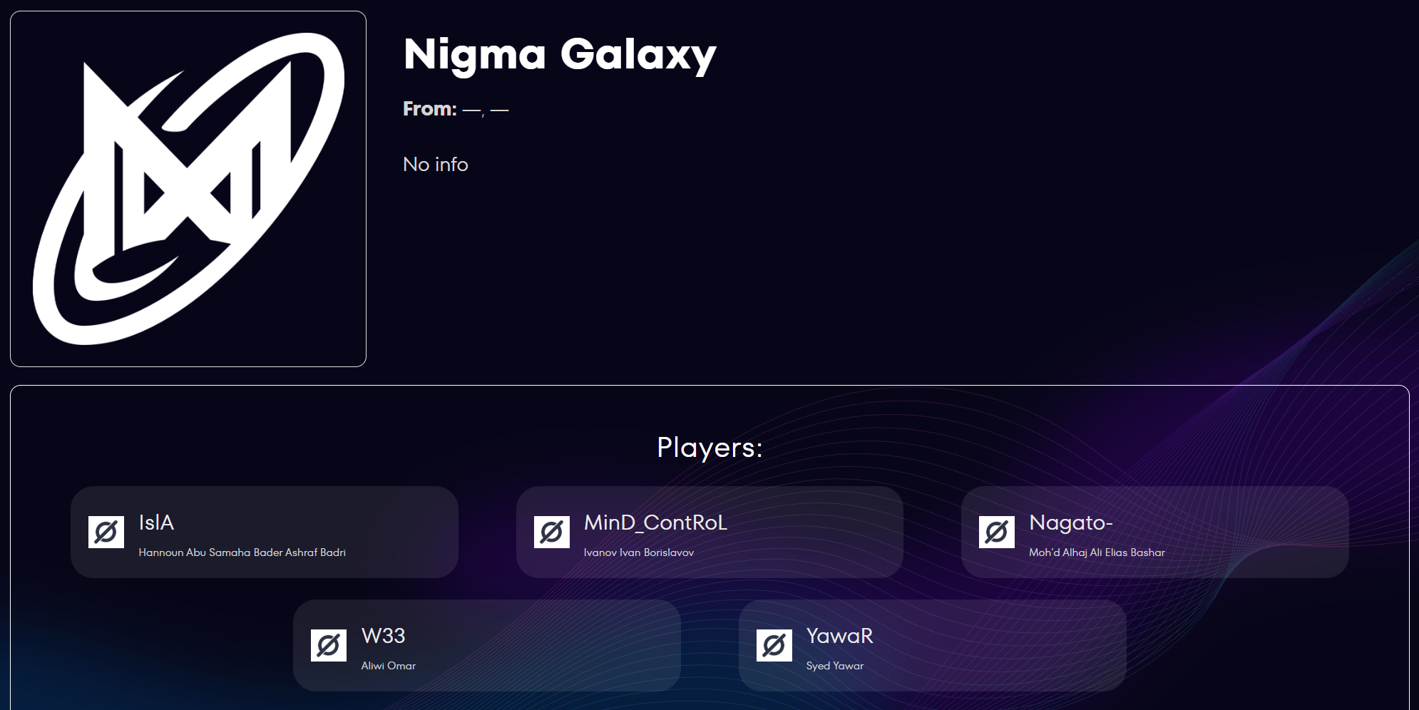 Источник: сайт «Игр будущего»