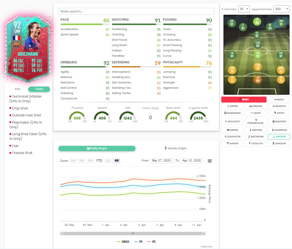 Характеристики новой карточки Гризманна