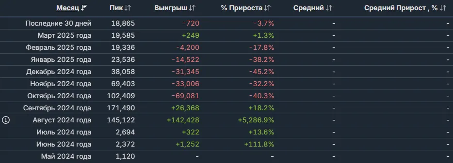 Источник: SteamDB