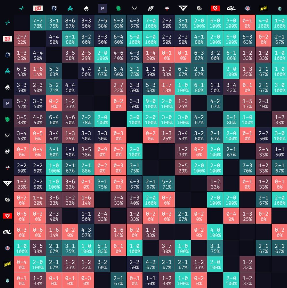 Head-to-Head | Источник: datdota