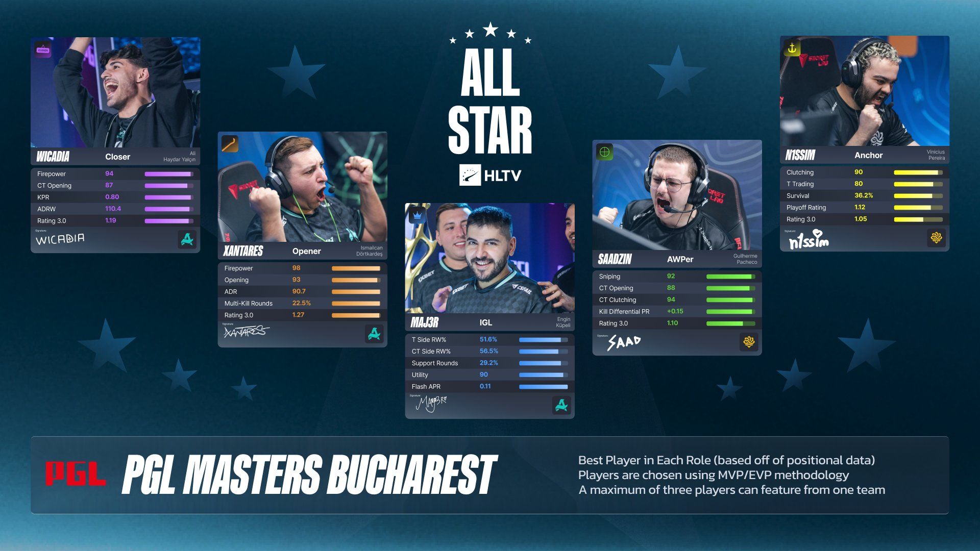 Источник: соцсети HLTV.org