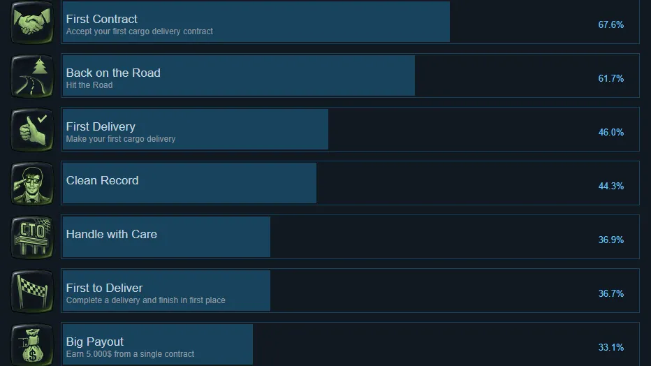 Новые достижения. Источник: Steam