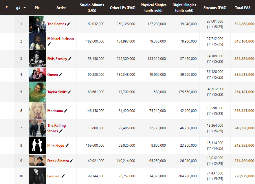 Источник: ChartMasters